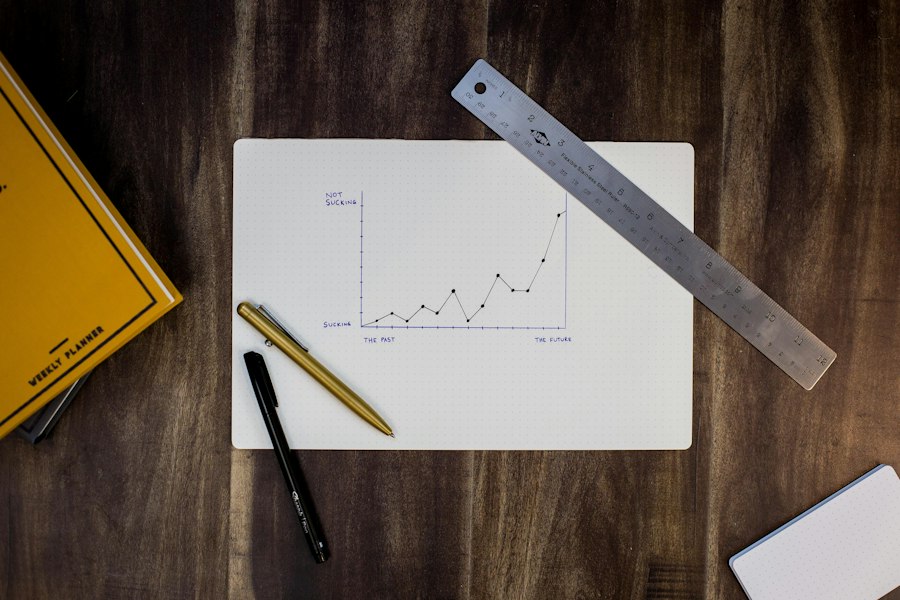 Photo sales growth strategies